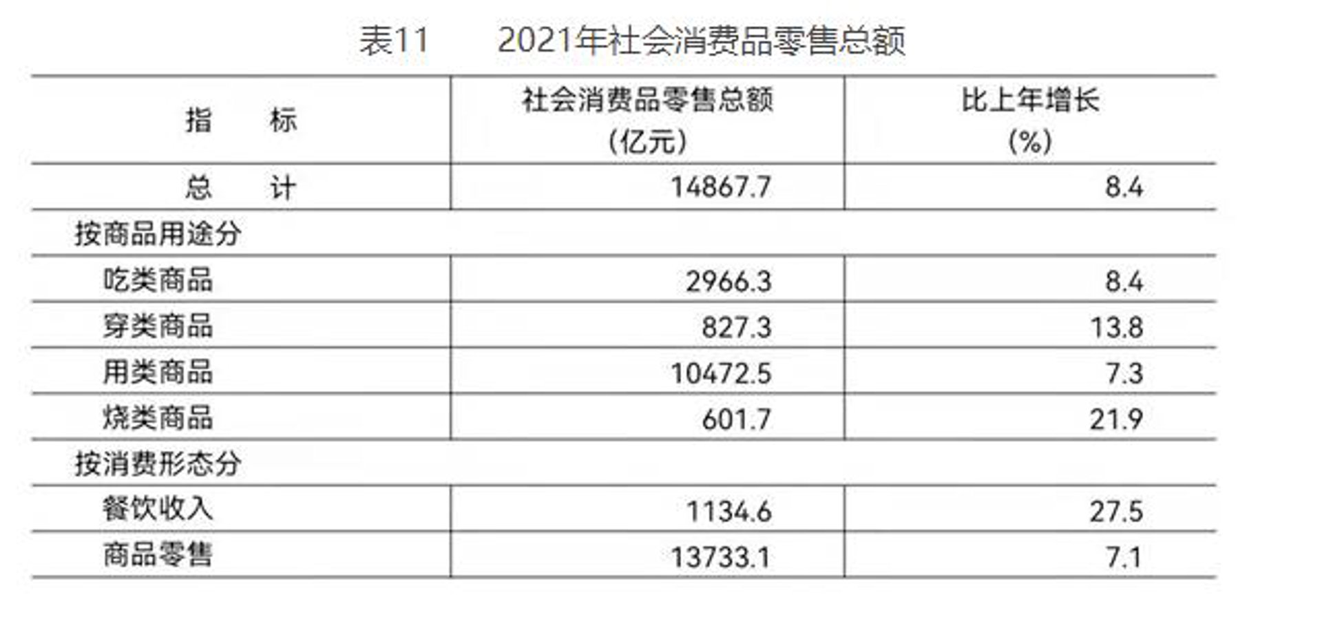 三哥办公商城